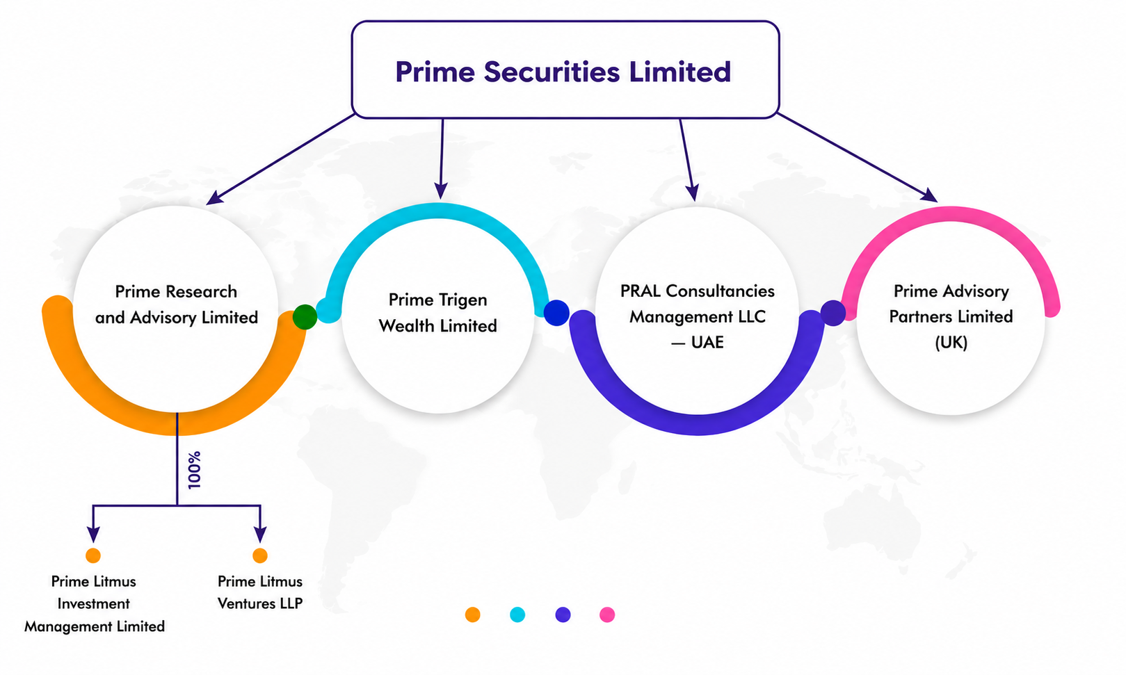 Corporate Group Structure Diagram